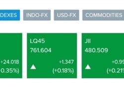 IHSG Naik 21 Poin, Pasar Saham RI Dibuka Cerah di Tengah Optimisme Domestik