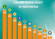 UIN Ar-Raniry Lampaui UI dan UGM dalam Bidang Riset