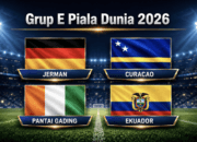 Panas! Tiga Tim Grup E Piala Dunia 2026 Akan Lakoni Laga Hidup Mati Berebut Tiket 32 Besar